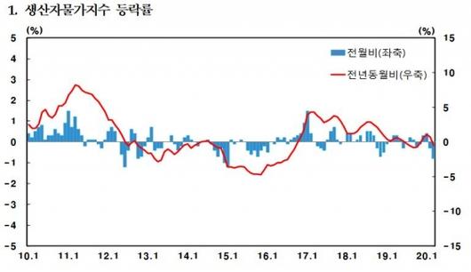 머니투데이