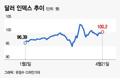 머니투데이