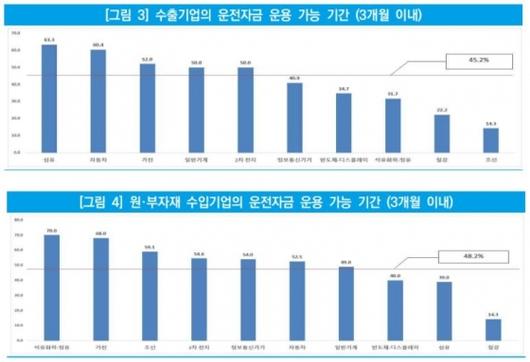 머니투데이