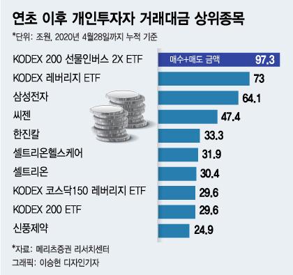 머니투데이