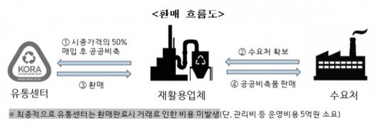 머니투데이