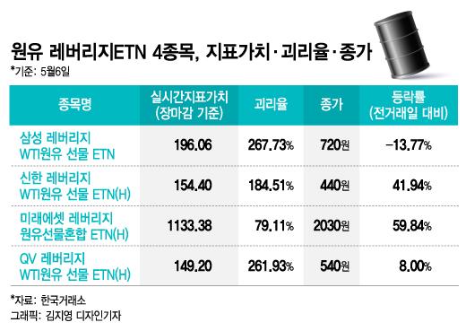 머니투데이