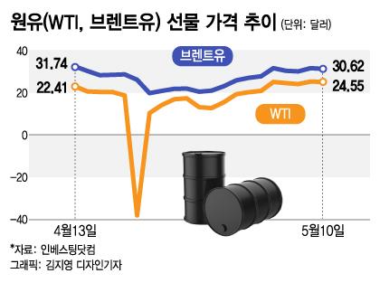 머니투데이