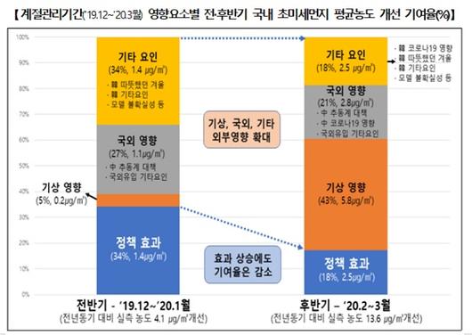 머니투데이