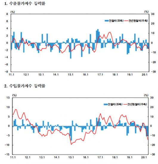 머니투데이