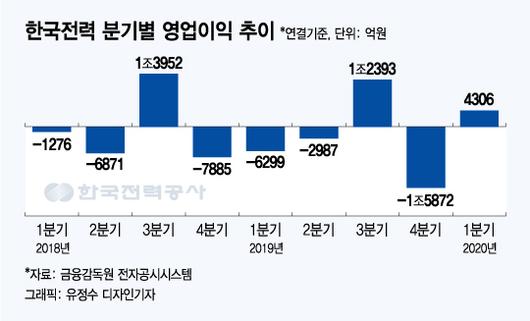 머니투데이