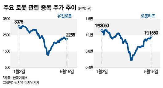 머니투데이