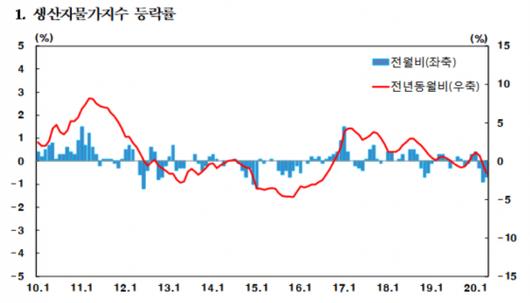 머니투데이