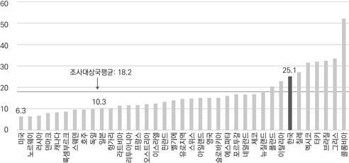 머니투데이