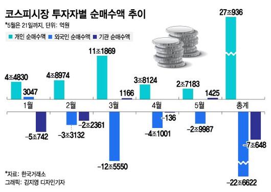 머니투데이