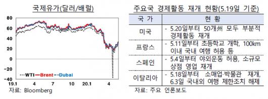 머니투데이