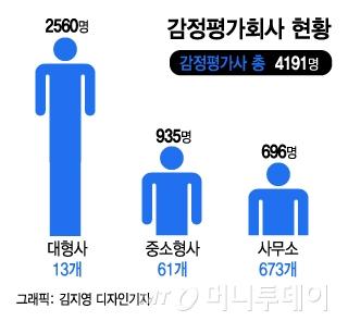 머니투데이