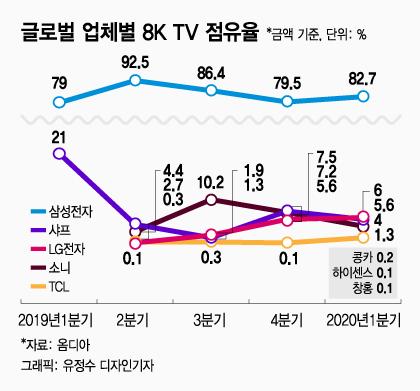 머니투데이