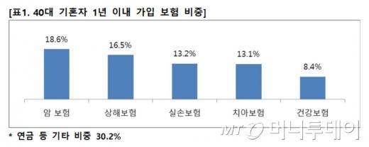 머니투데이