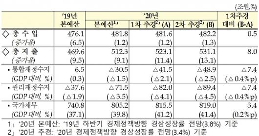 머니투데이