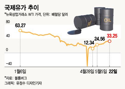 머니투데이