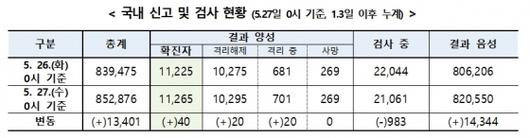 머니투데이