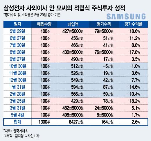 머니투데이