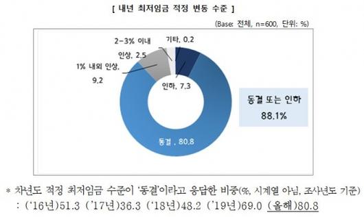 머니투데이