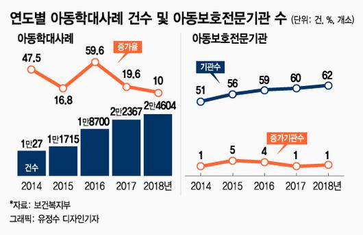 머니투데이