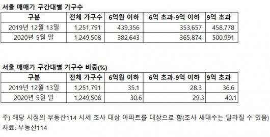 머니투데이