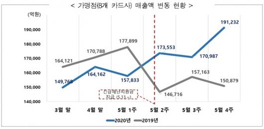 머니투데이