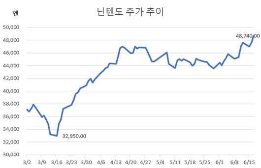 머니투데이