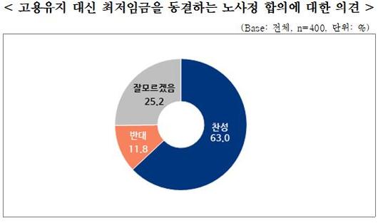 머니투데이