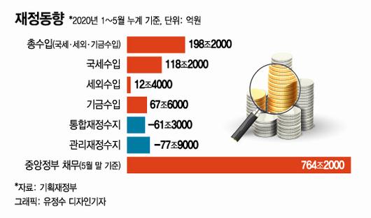 머니투데이