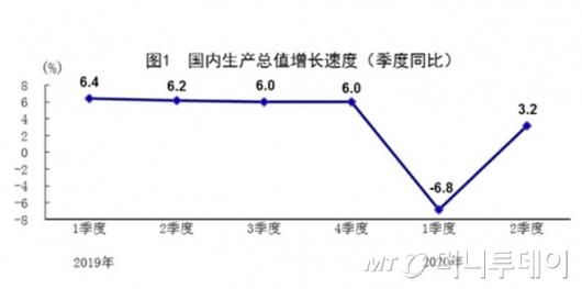 머니투데이