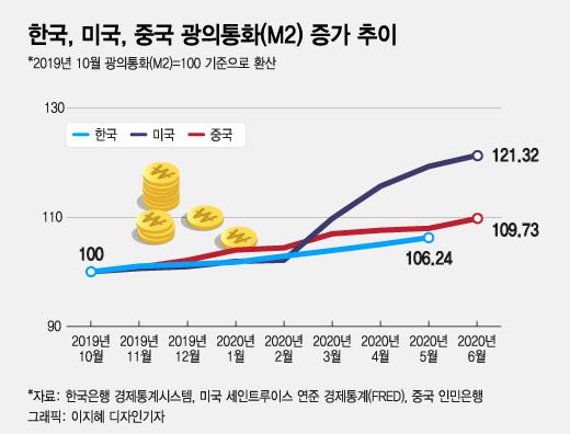 머니투데이