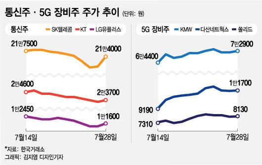 머니투데이