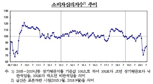 머니투데이