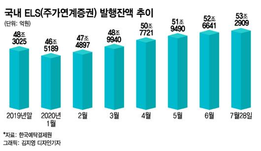 머니투데이