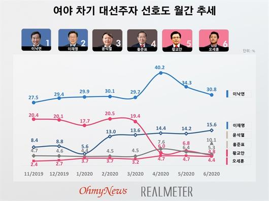 머니투데이