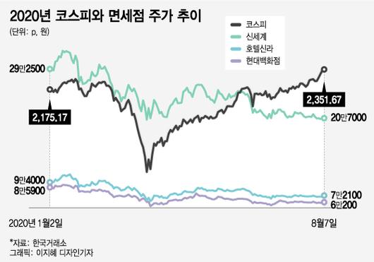 머니투데이