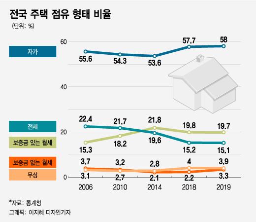 머니투데이