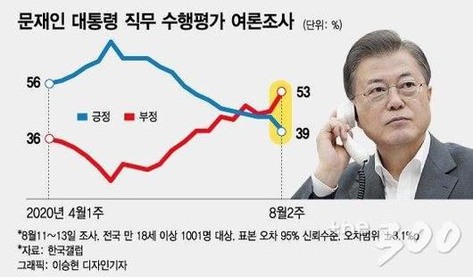 머니투데이