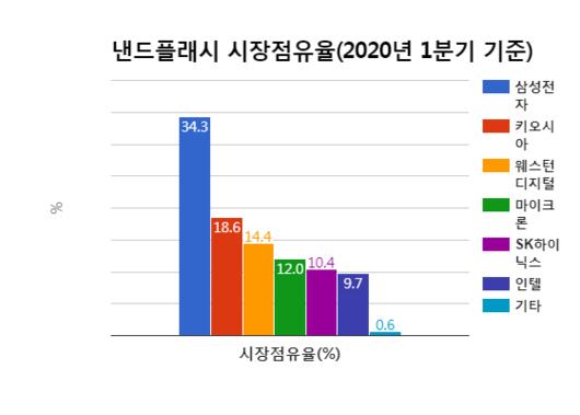 머니투데이