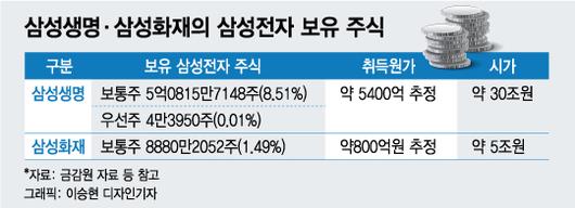 머니투데이