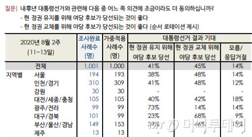 머니투데이