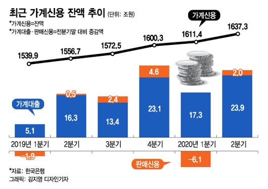 머니투데이