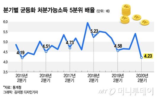 머니투데이