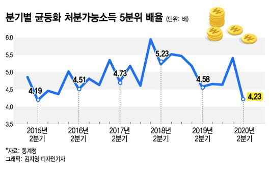 머니투데이