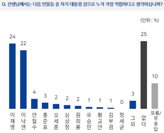 머니투데이