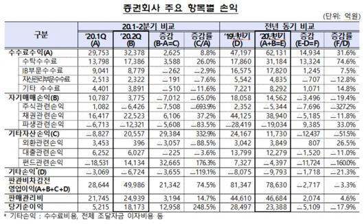 머니투데이