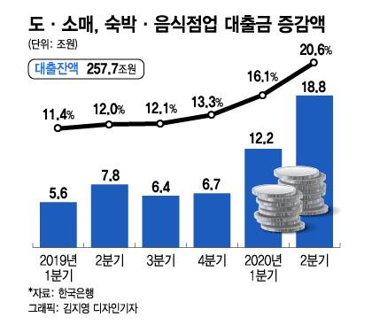 머니투데이