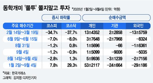 머니투데이