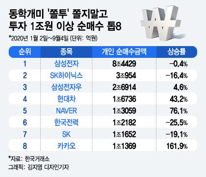 머니투데이