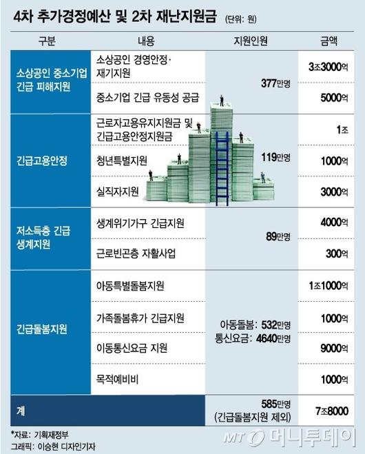 머니투데이